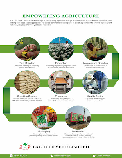 EMPOWERING AGRICULTURE